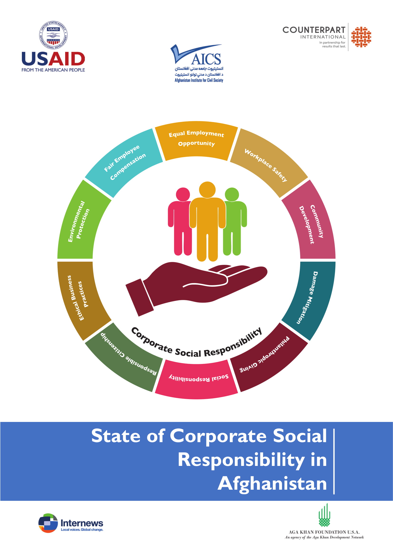 State of Corporate Social Responsibility in Afghanistan